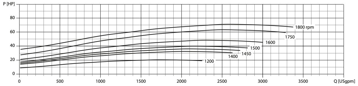 flow limits graph